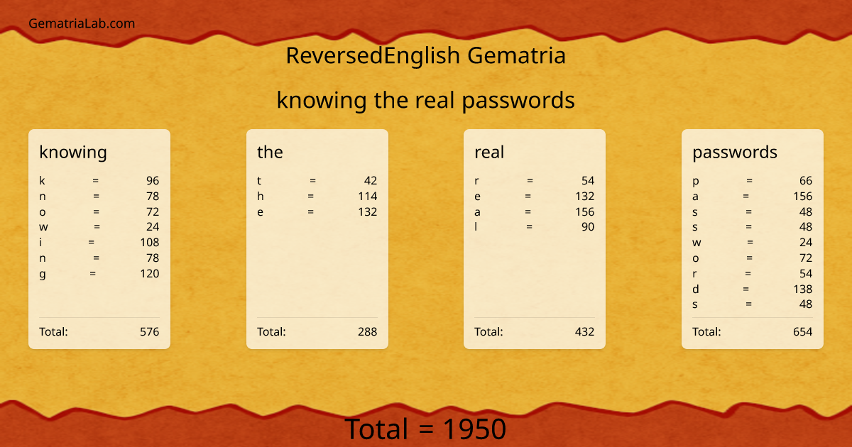 knowing the real passwords in reversedEnglish Gematria